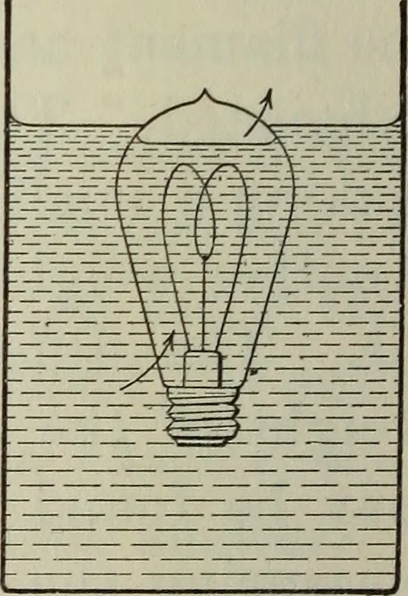 An illustration from Laboratory exercises to accompany Carhart and Chute's First principles of physics, 1912, leaf 73
