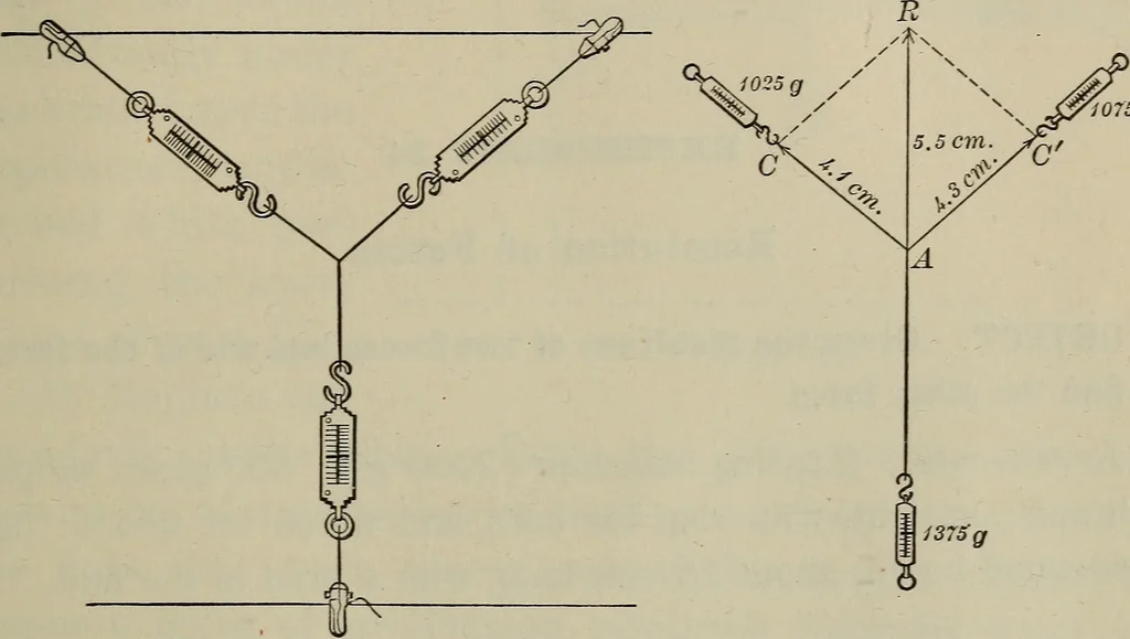 An illustration from Laboratory exercises to accompany Carhart and Chute's First principles of physics, 1912, leaf 96