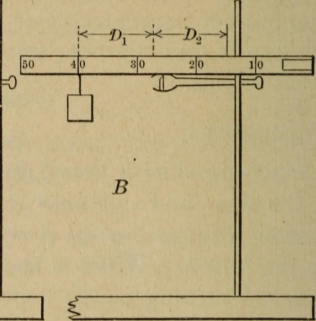 An illustration from Laboratory exercises to accompany Carhart and Chute's First principles of physics, 1913, leaf 109