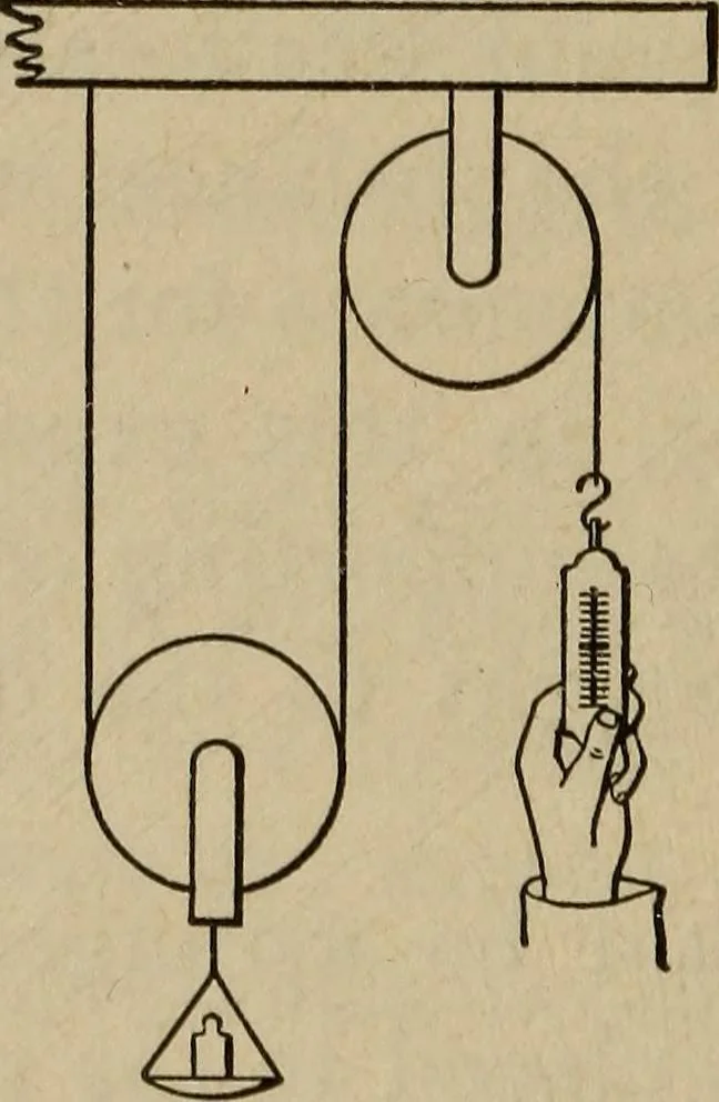 An illustration from Laboratory exercises to accompany Carhart and Chute's First principles of physics, 1913, leaf 119