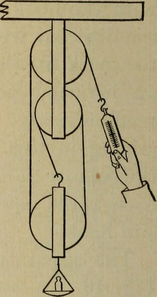 An illustration from Laboratory exercises to accompany Carhart and Chute's First principles of physics, 1913, leaf 119