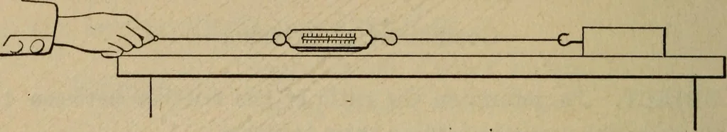 An illustration from Laboratory exercises to accompany Carhart and Chute's First principles of physics, 1913, leaf 129
