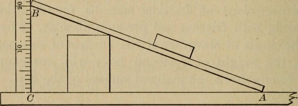 An illustration from Laboratory exercises to accompany Carhart and Chute's First principles of physics, 1913, leaf 129