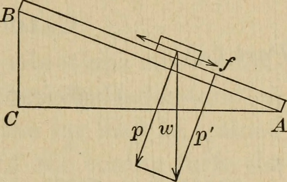 An illustration from Laboratory exercises to accompany Carhart and Chute's First principles of physics, 1913, leaf 130
