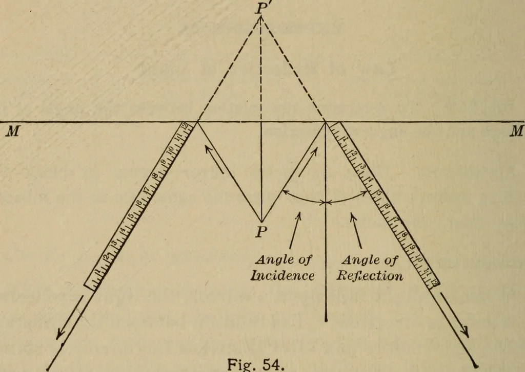 An illustration from Laboratory exercises to accompany Carhart and Chute's First principles of physics, 1913, leaf 155