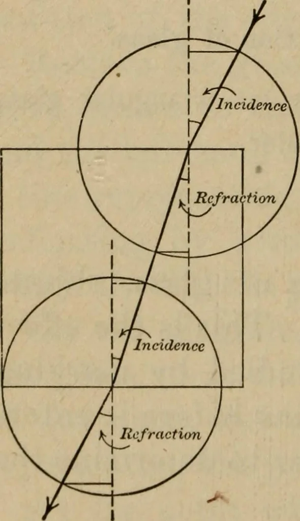 An illustration from Laboratory exercises to accompany Carhart and Chute's First principles of physics, 1913, leaf 169