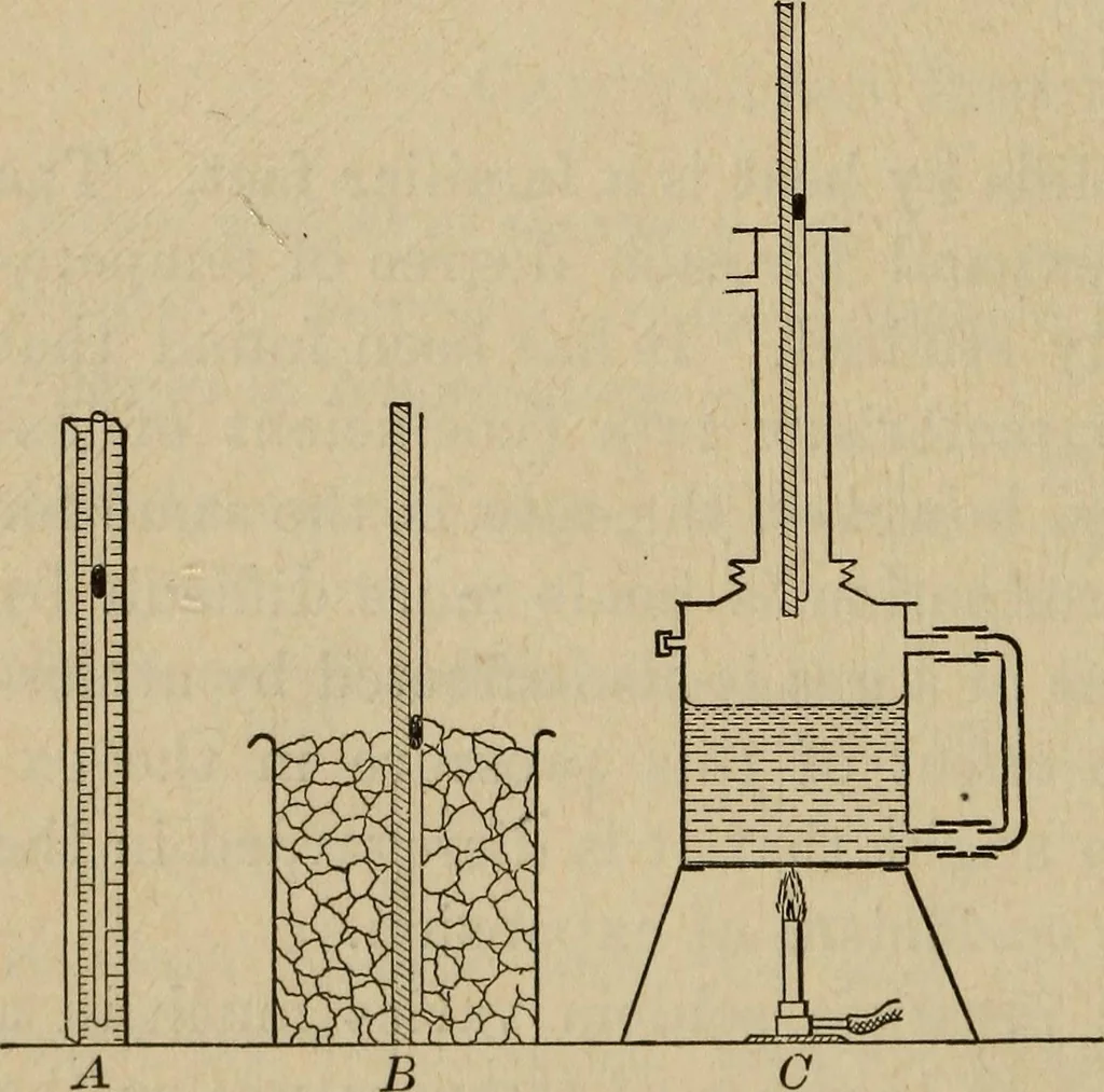 An illustration from Laboratory exercises to accompany Carhart and Chute's First principles of physics, 1913, leaf 213