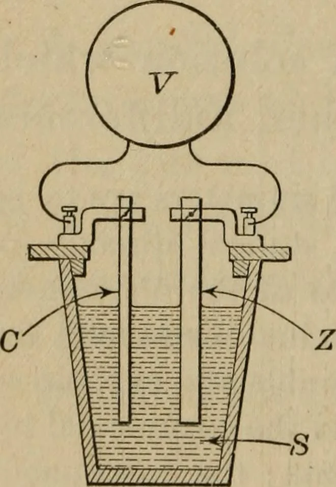 An illustration from Laboratory exercises to accompany Carhart and Chute's First principles of physics, 1913, leaf 257