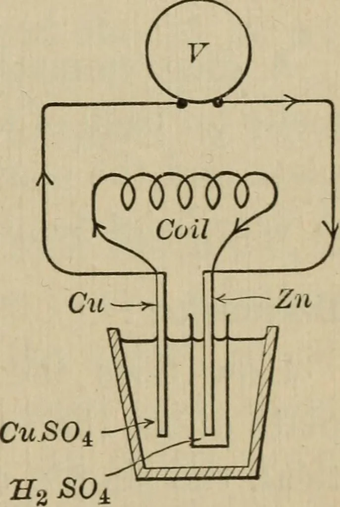 An illustration from Laboratory exercises to accompany Carhart and Chute's First principles of physics, 1913, leaf 260