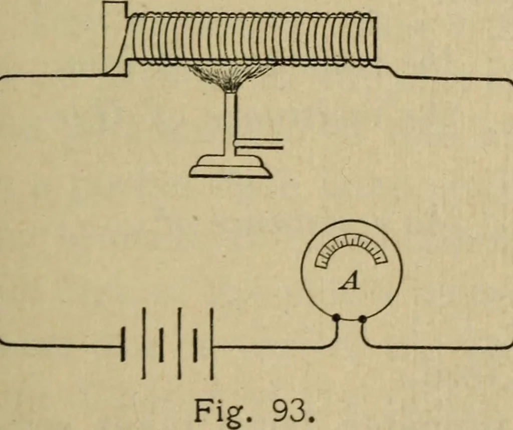 An illustration from Laboratory exercises to accompany Carhart and Chute's First principles of physics, 1913, leaf 274