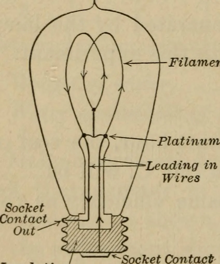 An illustration from Laboratory exercises to accompany Carhart and Chute's First principles of physics, 1913, leaf 291