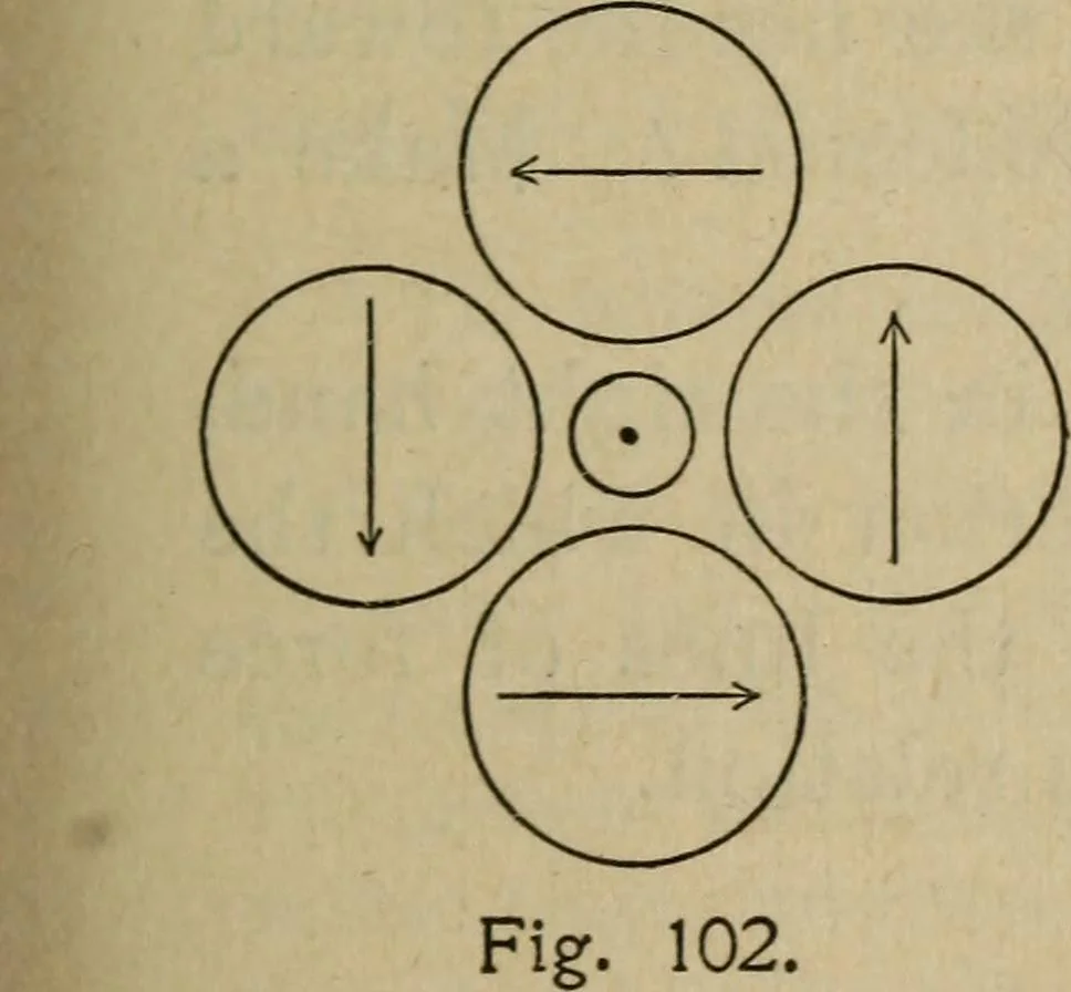 An illustration from Laboratory exercises to accompany Carhart and Chute's First principles of physics, 1913, leaf 294