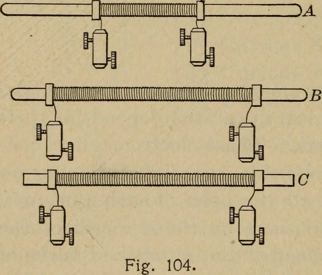 An illustration from Laboratory exercises to accompany Carhart and Chute's First principles of physics, 1913, leaf 297