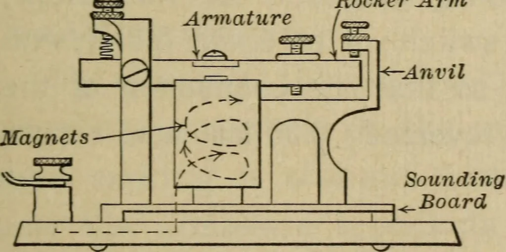 An illustration from Laboratory exercises to accompany Carhart and Chute's First principles of physics, 1913, leaf 302