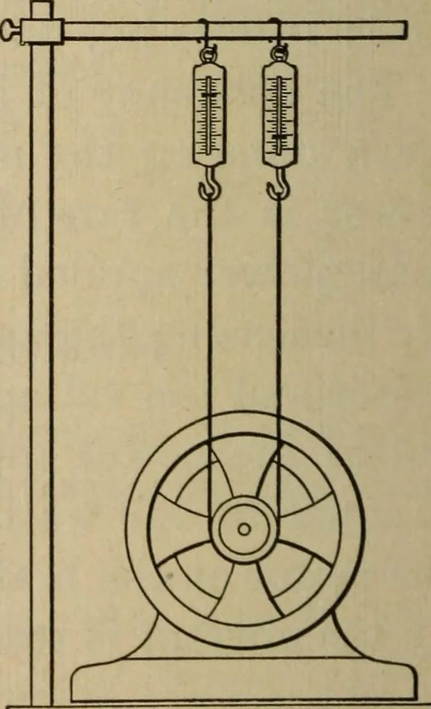An illustration from Laboratory exercises to accompany Carhart and Chute's First principles of physics, 1913, leaf 307