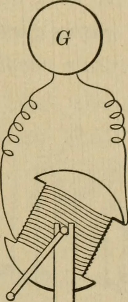 An illustration from Laboratory exercises to accompany Carhart and Chute's First principles of physics, 1913, leaf 320