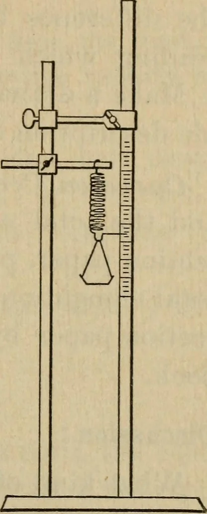 An illustration from Laboratory exercises to accompany Carhart and Chute's First principles of physics, 1913, leaf 50