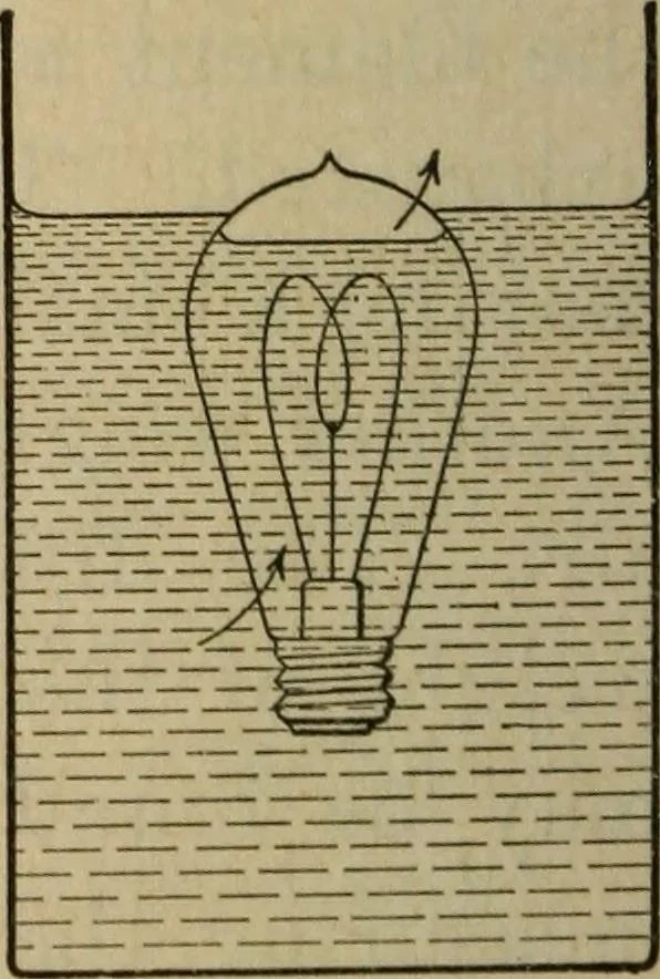 An illustration from Laboratory exercises to accompany Carhart and Chute's First principles of physics, 1913, leaf 81