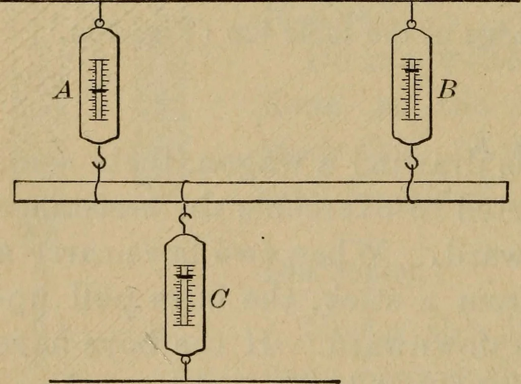 An illustration from Laboratory exercises to accompany Carhart and Chute's First principles of physics, 1913, leaf 93