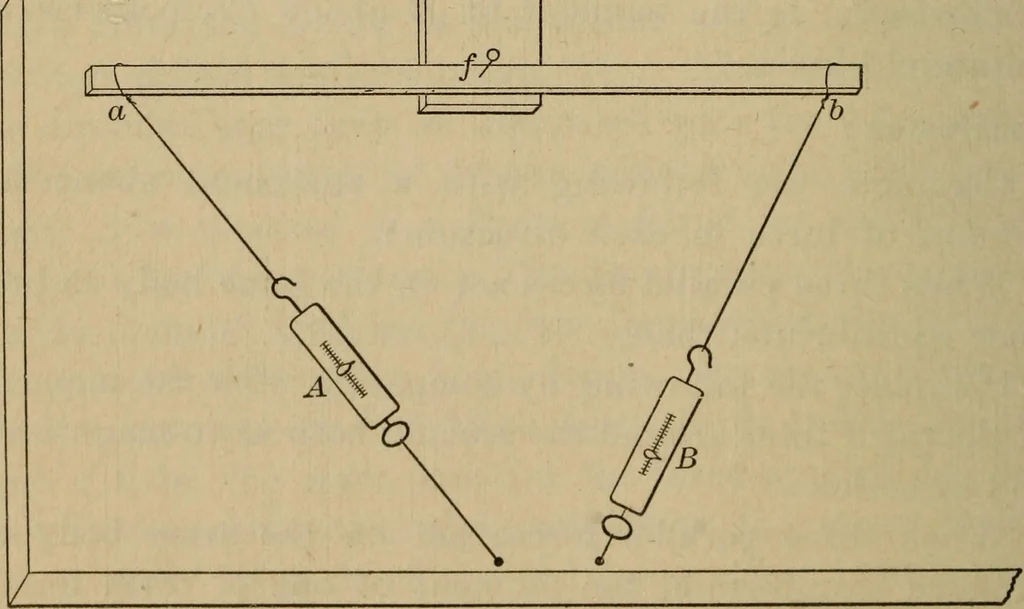 An illustration from Laboratory exercises to accompany Carhart and Chute's First principles of physics, 1913, leaf 95