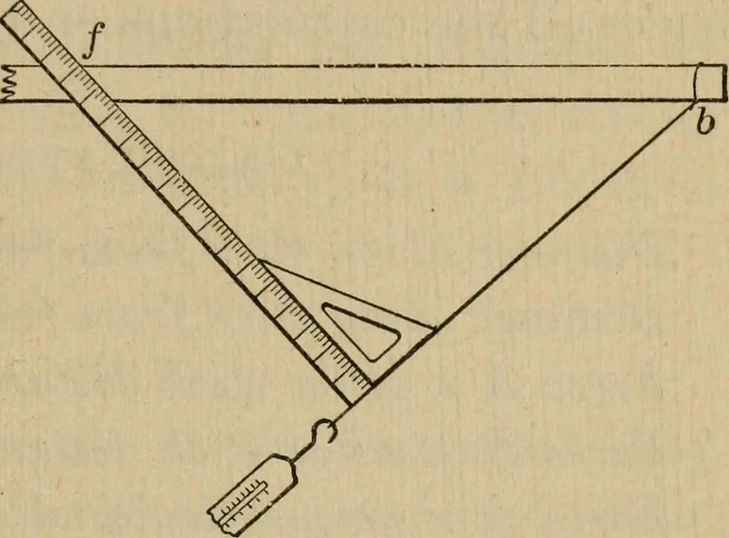 An illustration from Laboratory exercises to accompany Carhart and Chute's First principles of physics, 1913, leaf 96