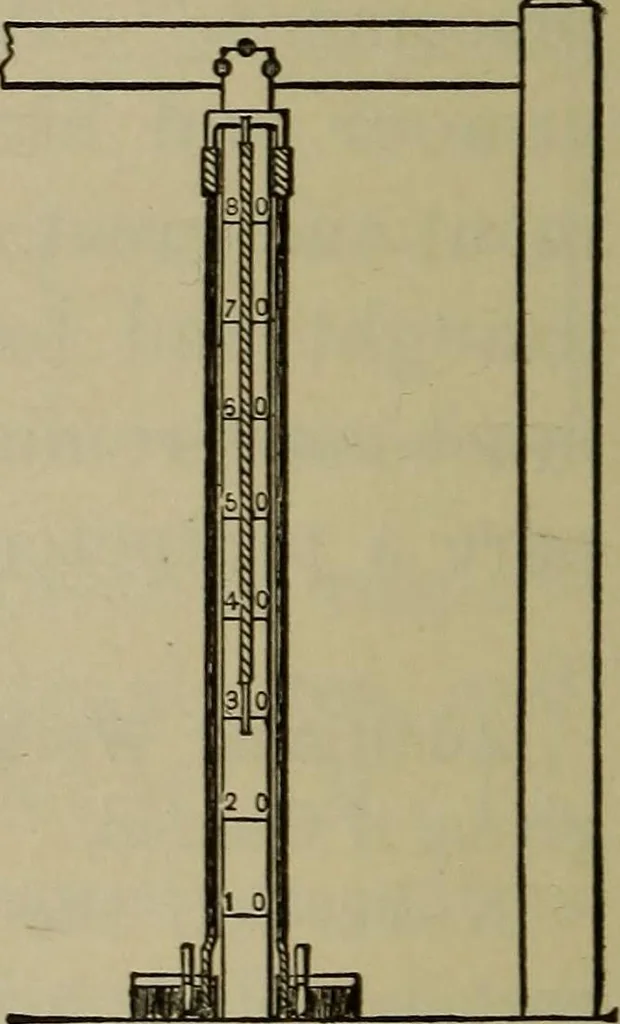 An illustration from Laboratory exercises in physics for secondary schools, 1906, leaf 104