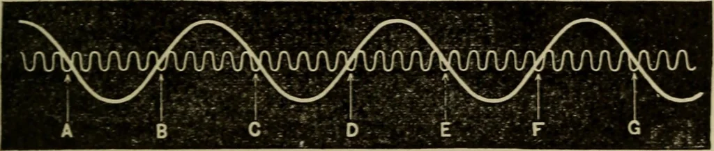 An illustration from Laboratory exercises in physics for secondary schools, 1906, leaf 185