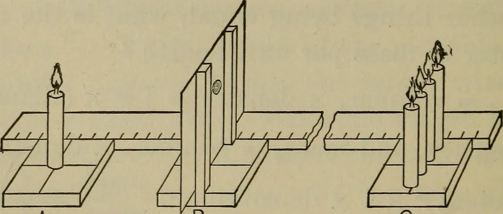 An illustration from Laboratory exercises in physics for secondary schools, 1906, leaf 202