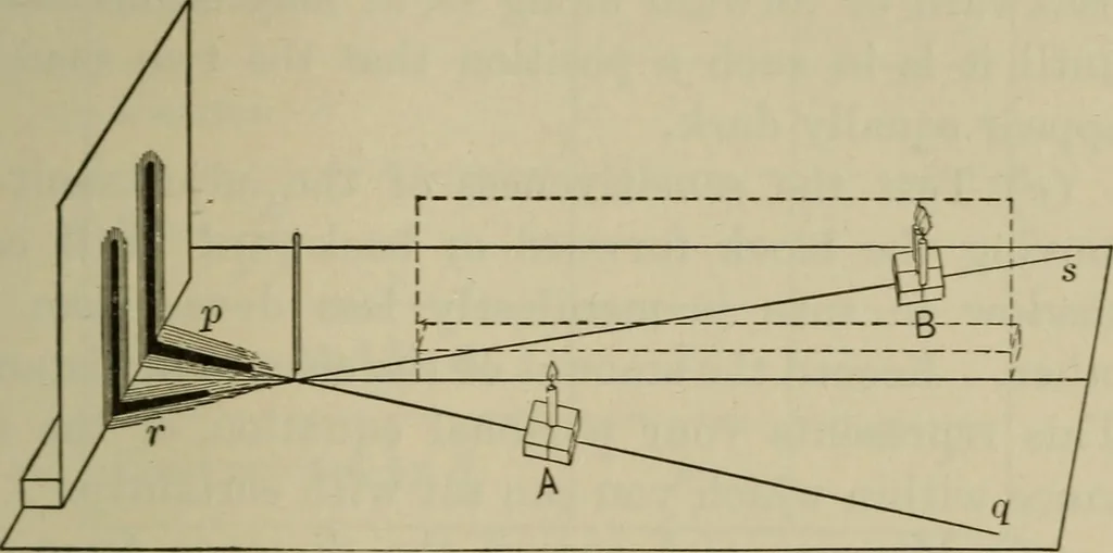 An illustration from Laboratory exercises in physics for secondary schools, 1906, leaf 207