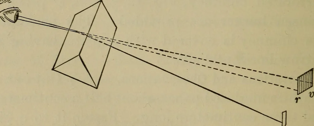 An illustration from Laboratory exercises in physics for secondary schools, 1906, leaf 228