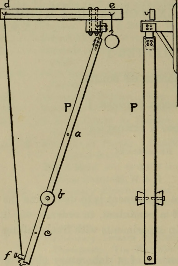 An illustration from Laboratory exercises in physics for secondary schools, 1906, leaf 24
