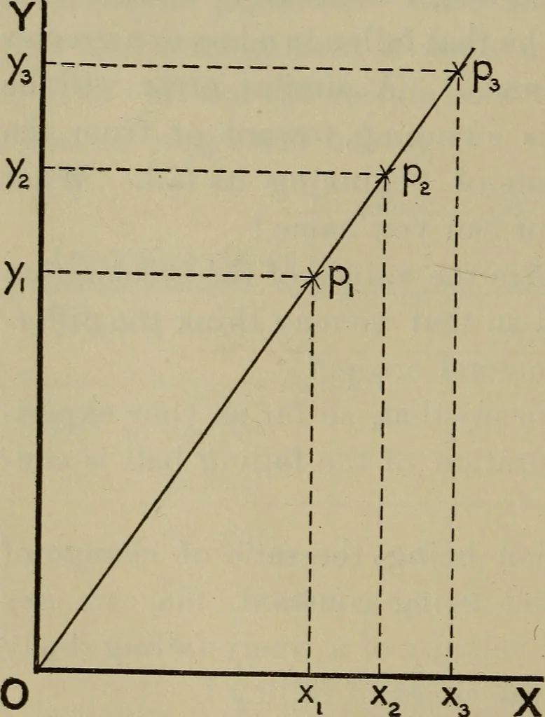 An illustration from Laboratory exercises in physics for secondary schools, 1906, leaf 30