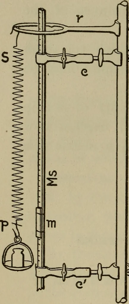 An illustration from Laboratory exercises in physics for secondary schools, 1906, leaf 42