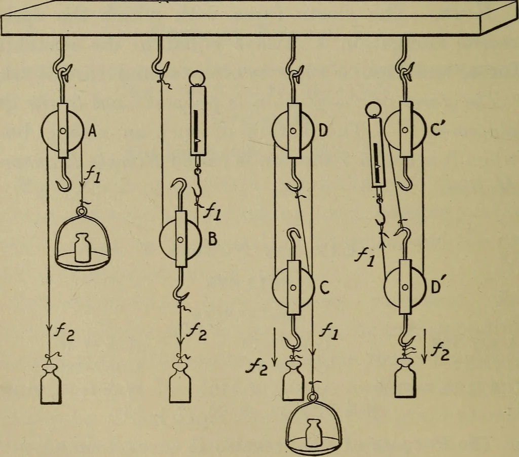 An illustration from Laboratory exercises in physics for secondary schools, 1906, leaf 46