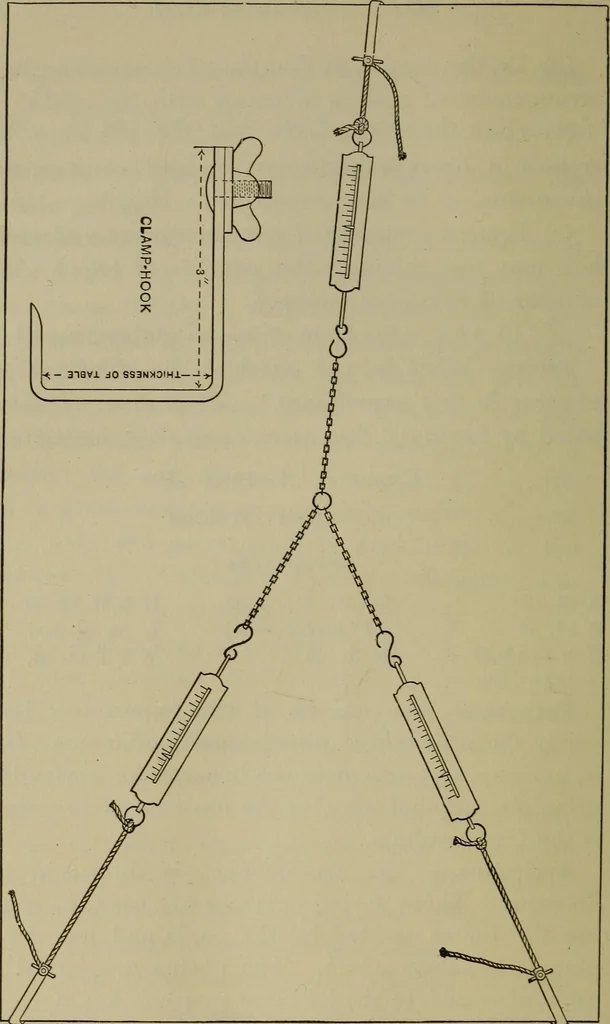 An illustration from Laboratory exercises in physics for secondary schools, 1906, leaf 50