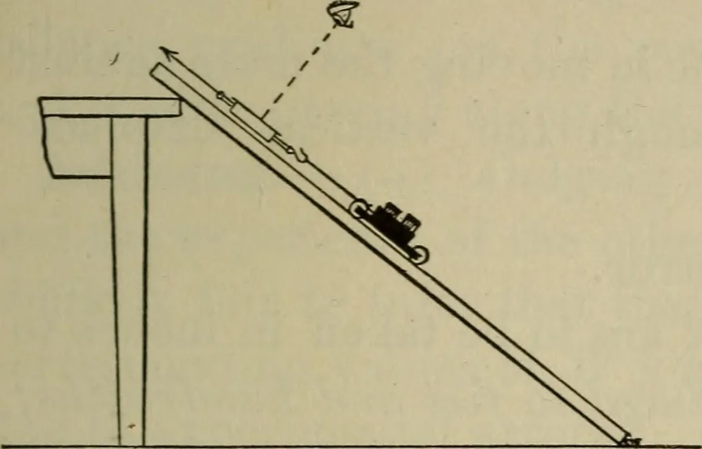An illustration from Laboratory exercises in physics for secondary schools, 1906, leaf 57
