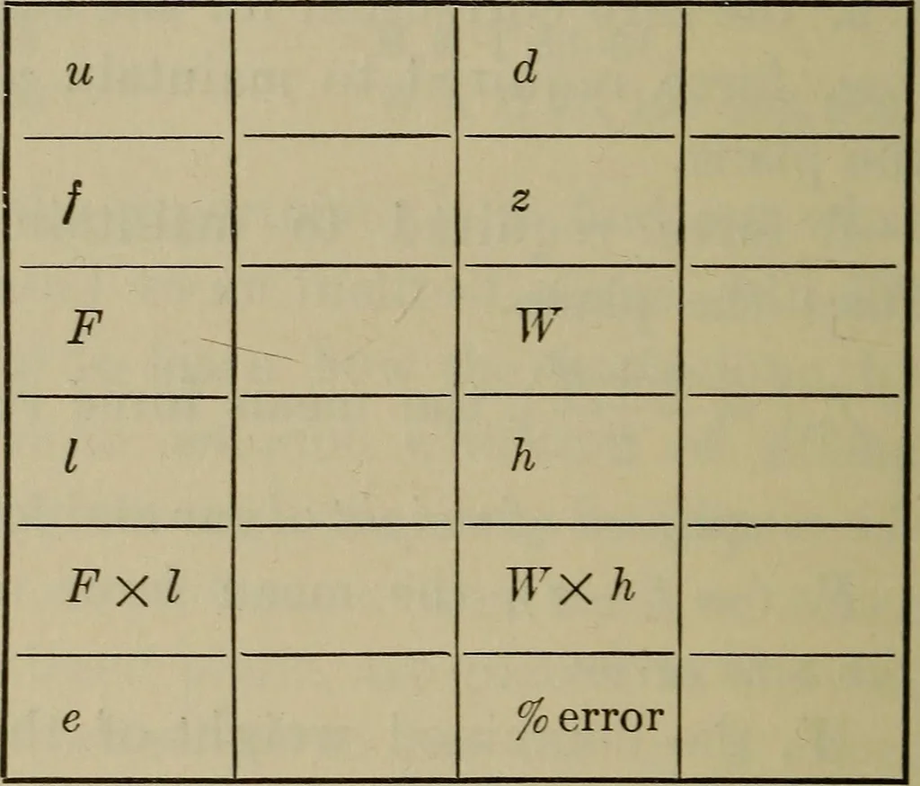 An illustration from Laboratory exercises in physics for secondary schools, 1906, leaf 58