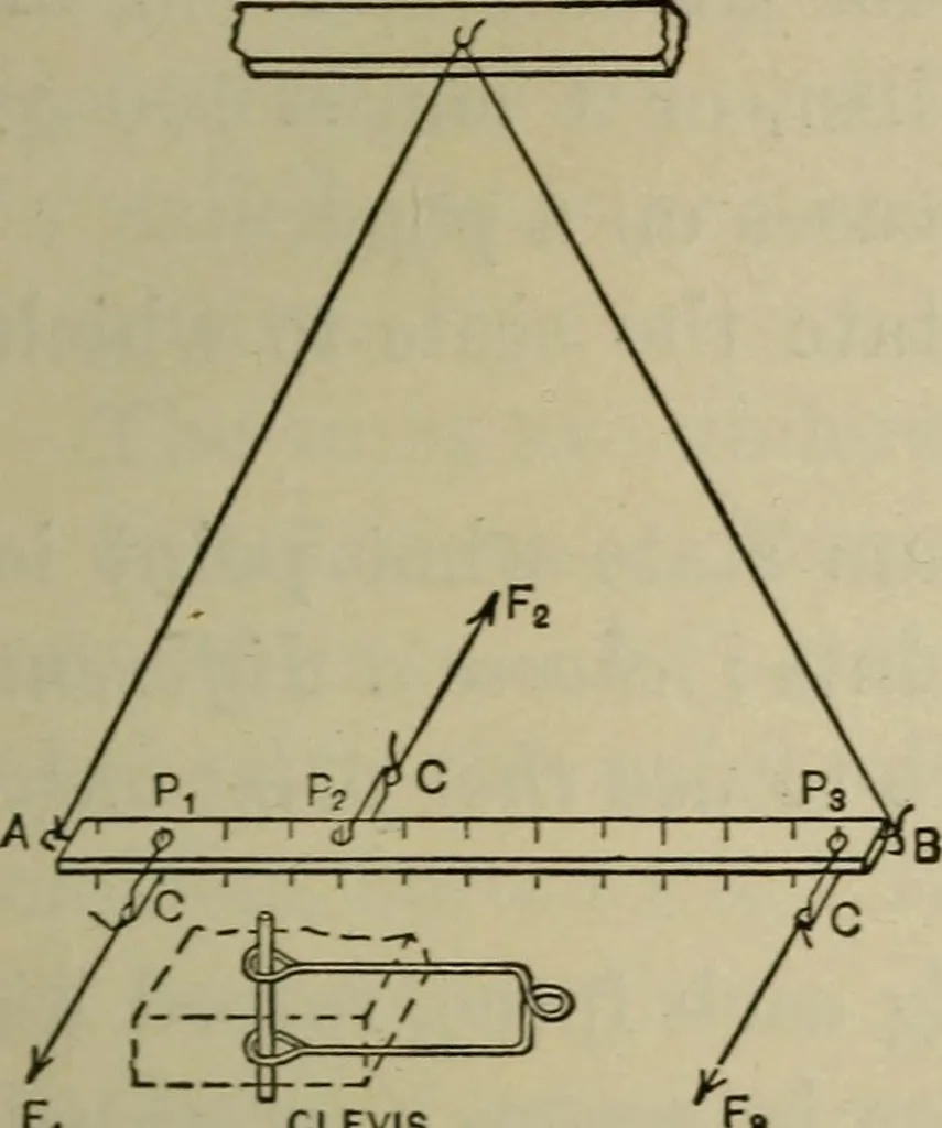 An illustration from Laboratory exercises in physics for secondary schools, 1906, leaf 71