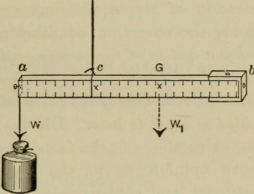 An illustration from Laboratory exercises in physics for secondary schools, 1906, leaf 77