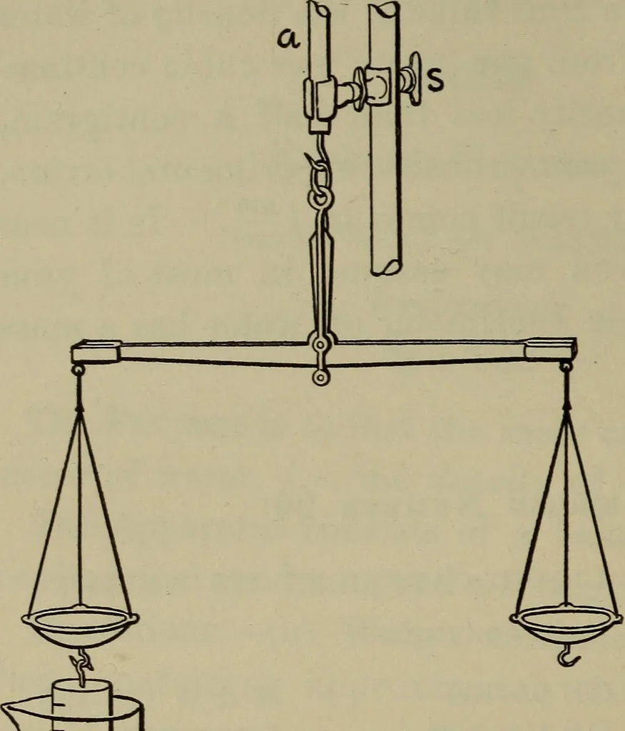 An illustration from Laboratory exercises in physics for secondary schools, 1906, leaf 88
