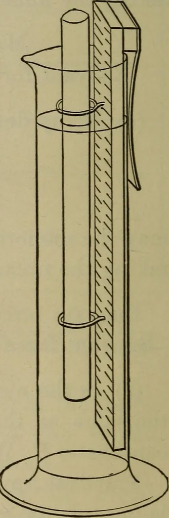 An illustration from Laboratory exercises in physics for secondary schools, 1906, leaf 98