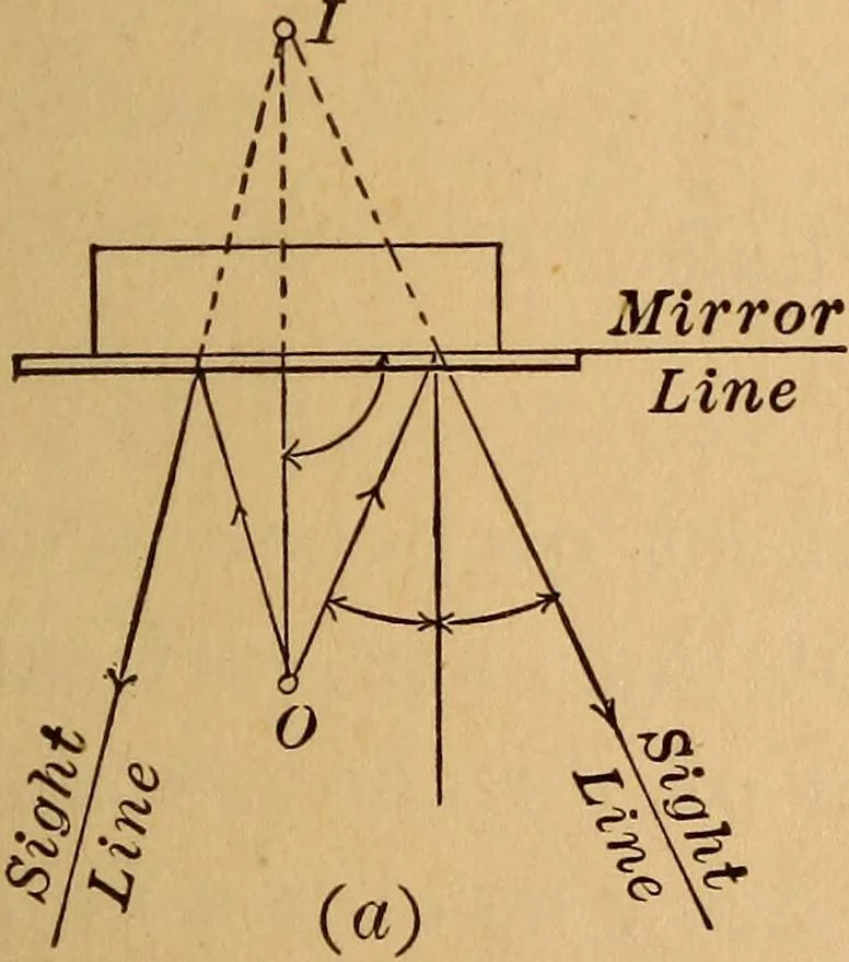 An illustration from A laboratory manual in physics, to accompany Black and Davis' "Practical physics for secondary schools,", 1913, leaf 106