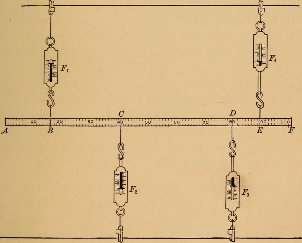 An illustration from A laboratory manual in physics, to accompany Black and Davis' "Practical physics for secondary schools,", 1913, leaf 26