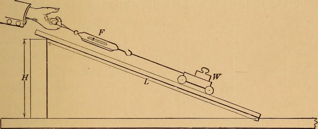 An illustration from A laboratory manual in physics, to accompany Black and Davis' "Practical physics for secondary schools,", 1913, leaf 28