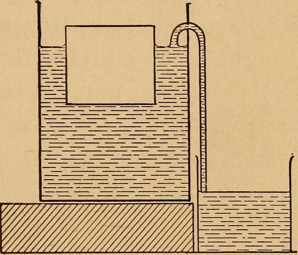 An illustration from A laboratory manual in physics, to accompany Black and Davis' "Practical physics for secondary schools,", 1913, leaf 34