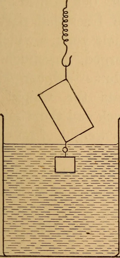 An illustration from A laboratory manual in physics, to accompany Black and Davis' "Practical physics for secondary schools,", 1913, leaf 36