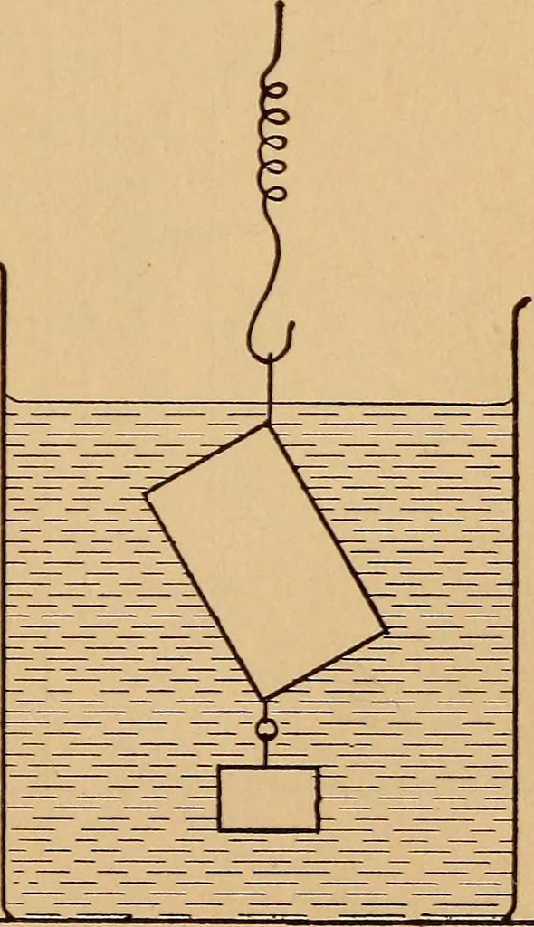 An illustration from A laboratory manual in physics, to accompany Black and Davis' "Practical physics for secondary schools,", 1913, leaf 36