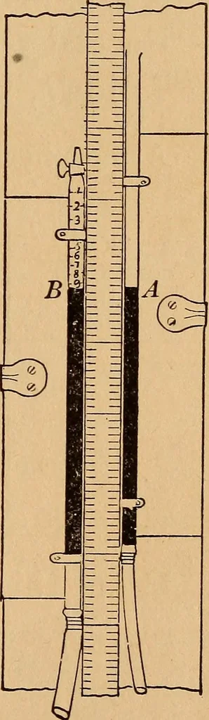 An illustration from A laboratory manual in physics, to accompany Black and Davis' "Practical physics for secondary schools,", 1913, leaf 40