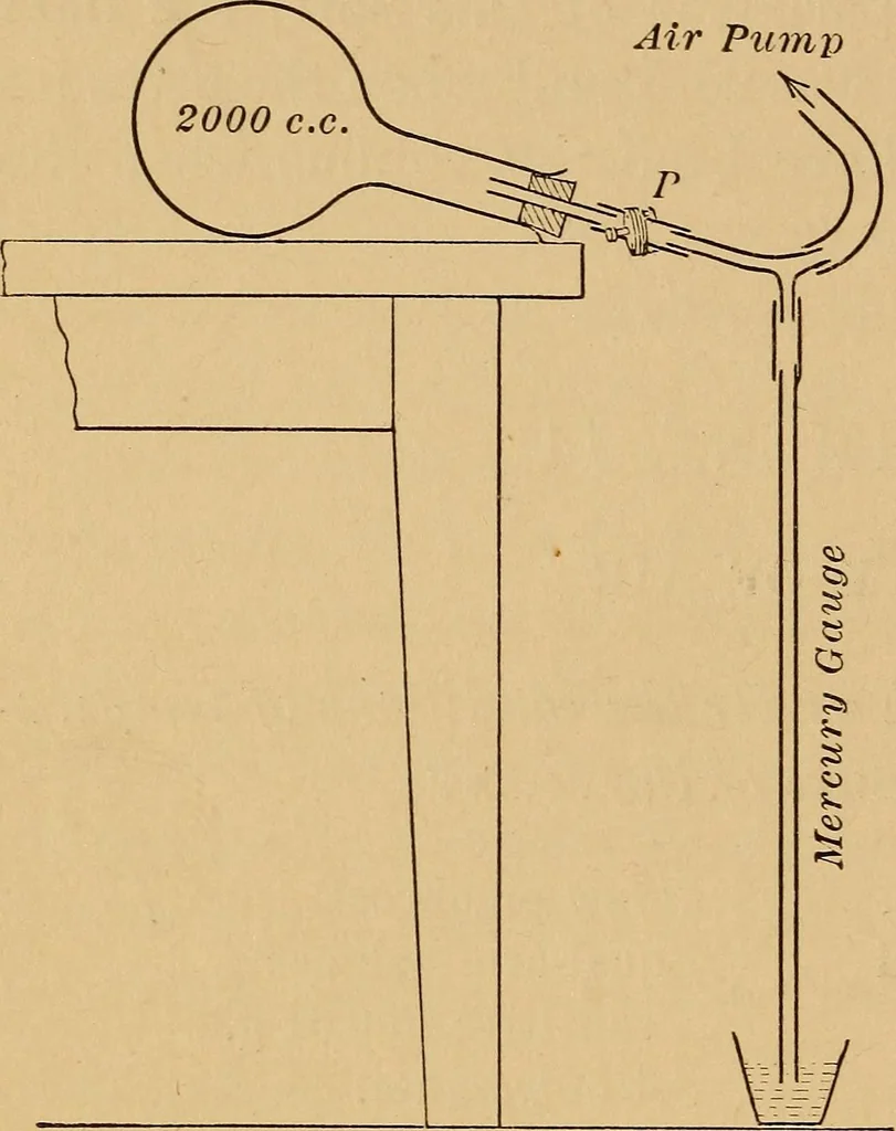 An illustration from A laboratory manual in physics, to accompany Black and Davis' "Practical physics for secondary schools,", 1913, leaf 43