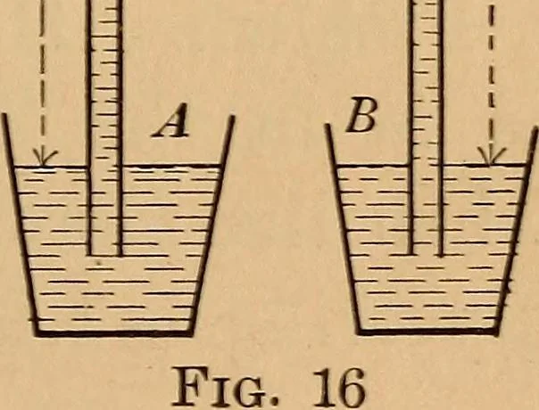 An illustration from A laboratory manual in physics, to accompany Black and Davis' "Practical physics for secondary schools,", 1913, leaf 44